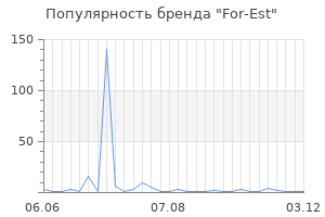 Популярность бренда For-Est