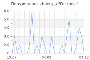 Популярность бренда for miss