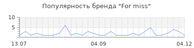 Популярность for miss