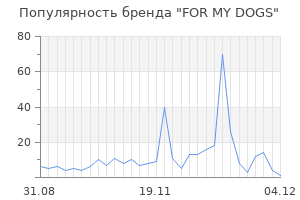 Популярность бренда for my dogs