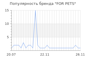 Популярность бренда FOR PETS