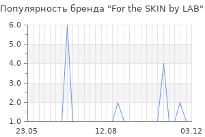 Популярность бренда For the SKIN by LAB