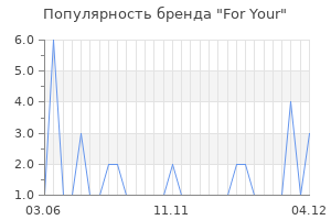 Популярность бренда For Your