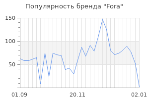 Популярность бренда fora
