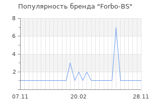 Популярность бренда forbo bs