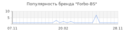 Популярность forbo bs