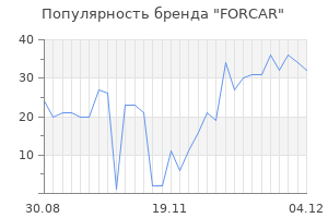 Популярность бренда forcar