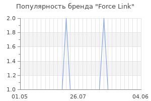 Популярность бренда Force Link