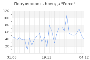 Популярность бренда force