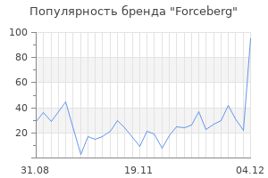 Популярность бренда forceberg