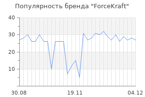 Популярность бренда forcekraft