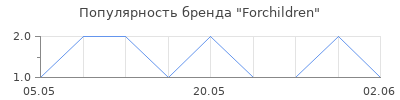 Популярность Forchildren