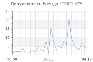 Популярность бренда forclaz