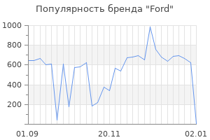 Популярность бренда ford