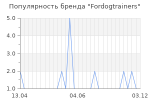 Популярность бренда fordogtrainers