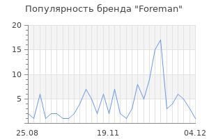 Популярность бренда foreman