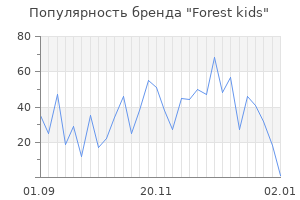 Популярность бренда Forest kids