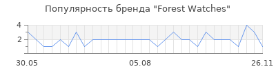 Популярность Forest Watches