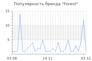 Популярность бренда forest