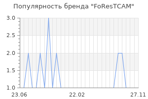 Популярность бренда forestcam