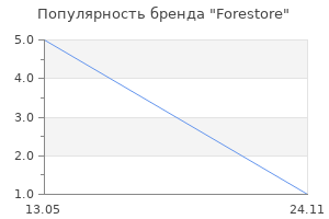 Популярность бренда Forestore