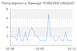 Популярность бренда forever unique