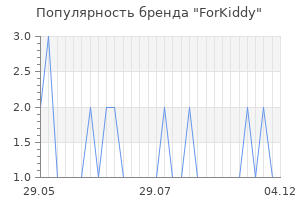 Популярность бренда forkiddy