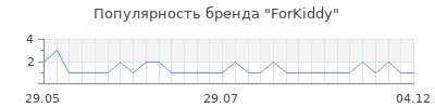 Популярность forkiddy