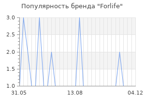Популярность бренда forlife