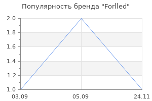 Популярность бренда Forlled