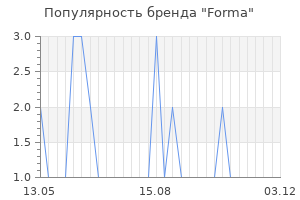Популярность бренда forma