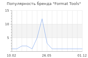 Популярность бренда Format Tools