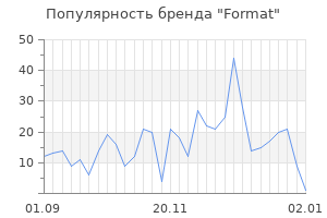 Популярность бренда format
