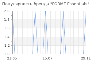 Популярность бренда forme essentials