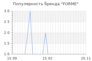 Популярность бренда FORME