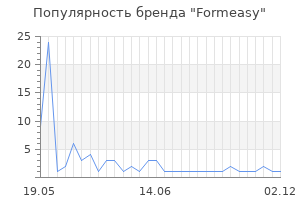 Популярность бренда formeasy