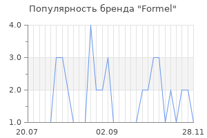 Популярность бренда Formel