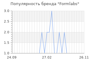 Популярность бренда formlabs