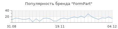 Популярность formpart