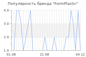 Популярность бренда FormPlastic