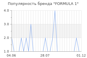 Популярность бренда FORMULA 1