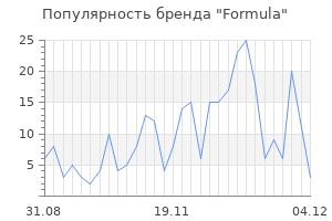 Популярность бренда formula