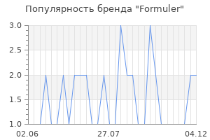 Популярность бренда formuler