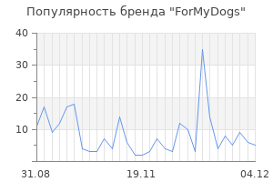Популярность бренда ForMyDogs