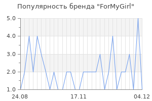 Популярность бренда ForMyGirl