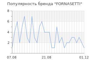 Популярность бренда fornasetti