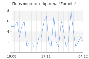 Популярность бренда fornelli