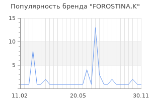 Популярность бренда FOROSTINA.K