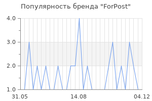 Популярность бренда forpost