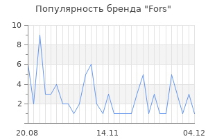 Популярность бренда fors
